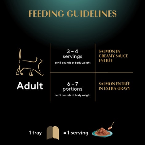 SHEBA® PERFECT PORTIONS™ - BISTRO Cuts in Gravy Salmon in Creamy Sauce Entrée and GRAVY INDULGENCE™ Salmon Entrée in Extra Gravy image 1