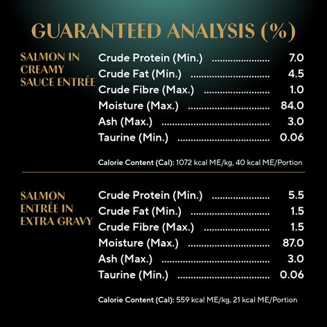 SHEBA® PERFECT PORTIONS™ - BISTRO Cuts in Gravy Salmon in Creamy Sauce Entrée and GRAVY INDULGENCE™ Salmon Entrée in Extra Gravy image 1