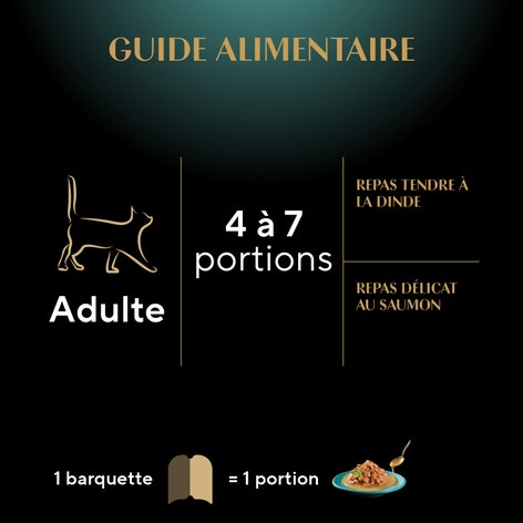 Repas tendre à la dinde pour chatons et repas délicat au saumon pour chatons SHEBA PERFECT PORTIONS pâté tendre image 1