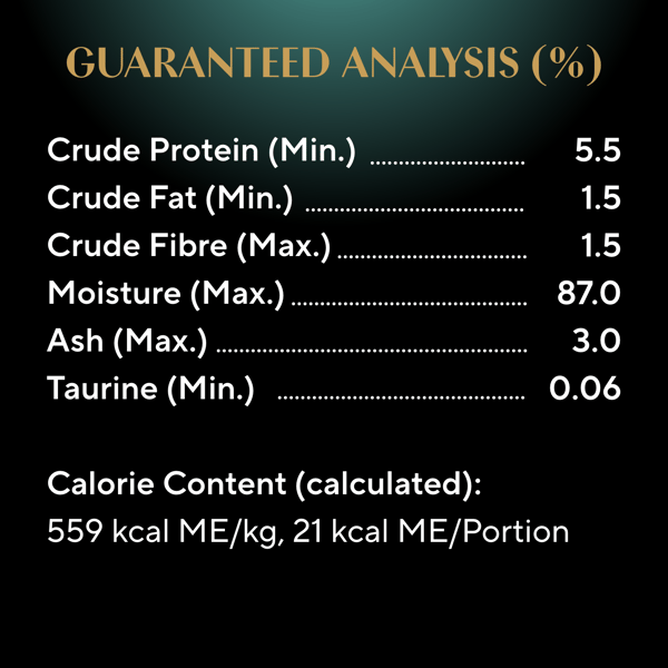 Sheba calories store
