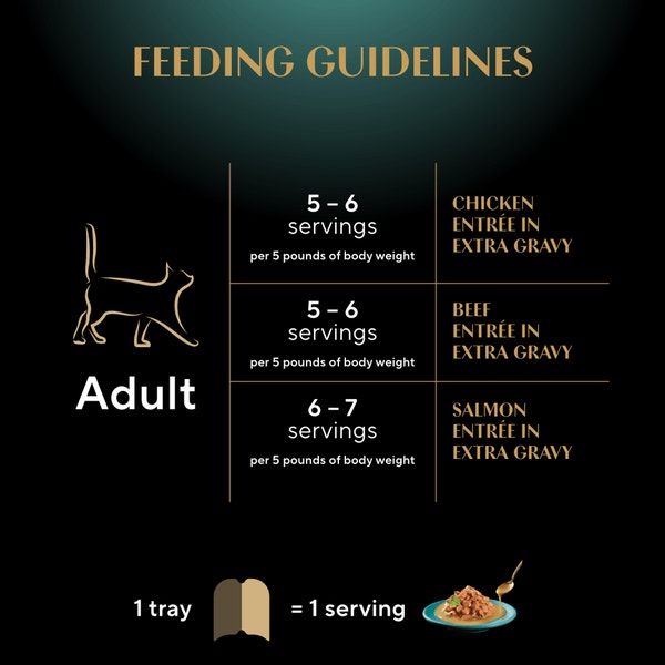 SHEBA® GRAVY INDULGENCE™ PERFECT PORTIONS™  Chicken & Beef & Salmon Entrée in Extra Gravy image 2