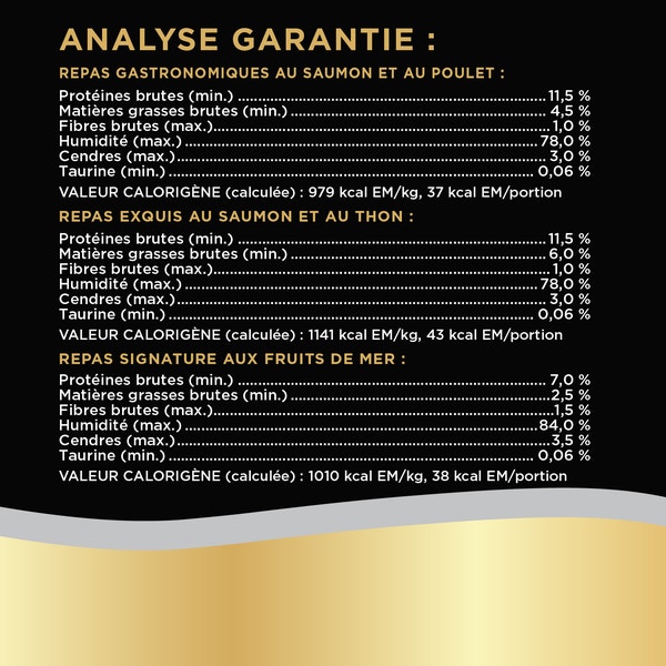 Repas gastronomiques au saumon et au poulet, repas exquis au saumon et au thon et repas signature aux fruits de mer SHEBA(MD) BISTRO PERFECT PORTIONS(MC) pâté image 3