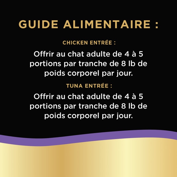 Repas gastronomiques au saumon et au poulet et repas exquis au saumon et au thon SHEBA(MD)  BISTRO PERFECT PORTIONS(MC) pâté image 2