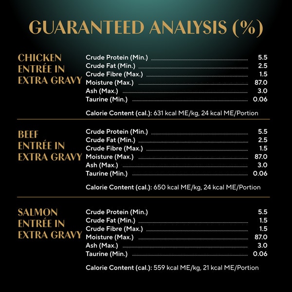 SHEBA® GRAVY INDULGENCE™ PERFECT PORTIONS™  Chicken & Beef & Salmon Entrée in Extra Gravy image 3