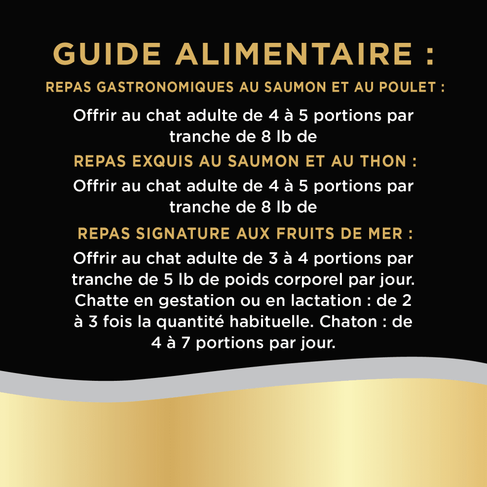 Repas gastronomiques au saumon et au poulet, repas exquis au saumon et au thon et repas signature aux fruits de mer SHEBA(MD) BISTRO PERFECT PORTIONS(MC) pâté feeding guidelines image