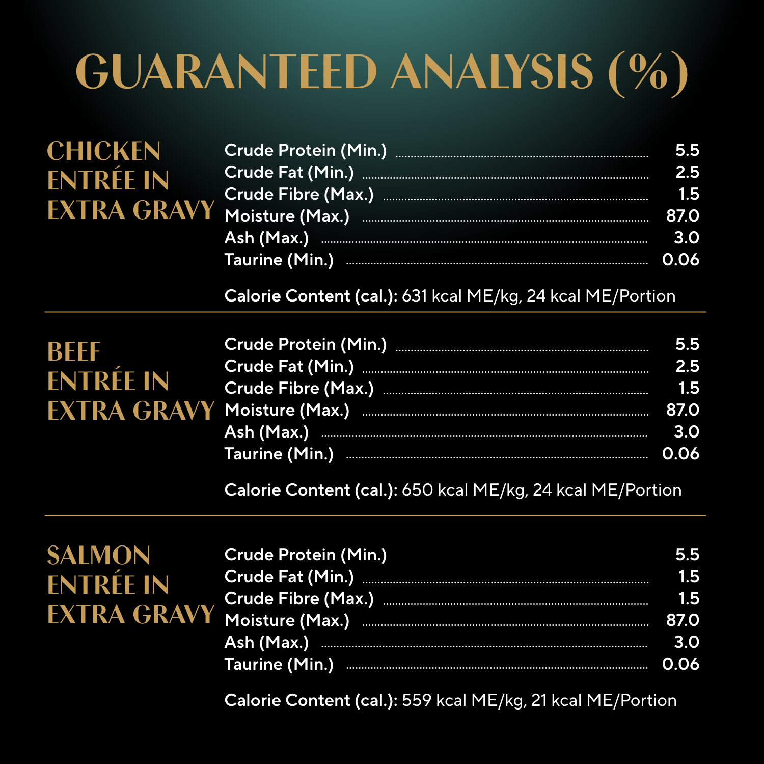 SHEBA® GRAVY INDULGENCE™ PERFECT PORTIONS™ Chicken & Beef & Salmon Entrée in Extra Gravy guaranteed analysis image